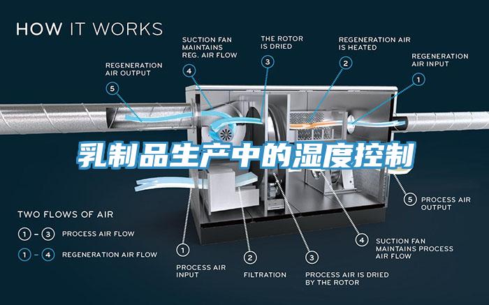 乳制品生產(chǎn)中的濕度控制