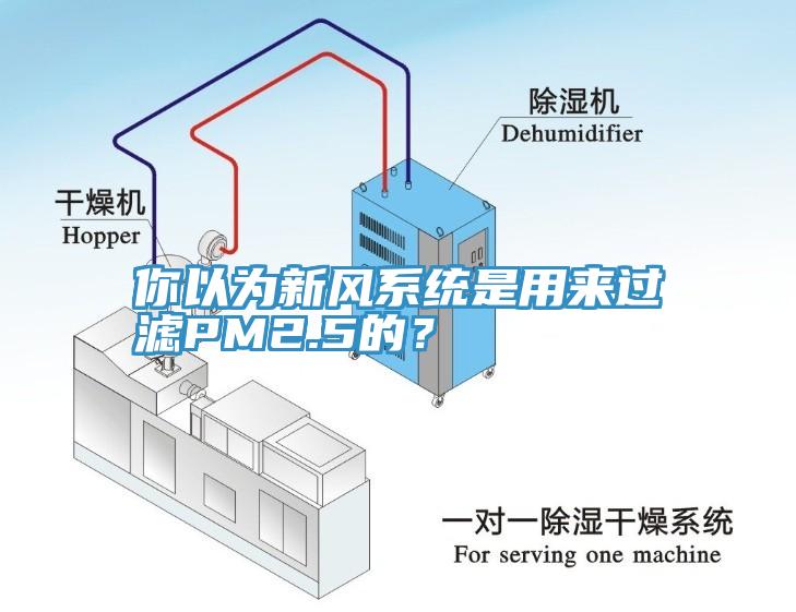 你以為新風系統(tǒng)是用來過濾PM2.5的？