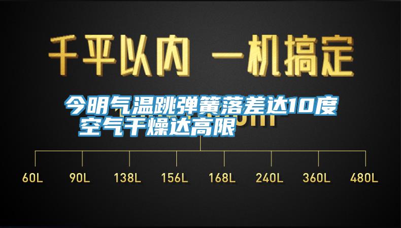 今明氣溫跳彈簧落差達(dá)10度 空氣干燥達(dá)高限