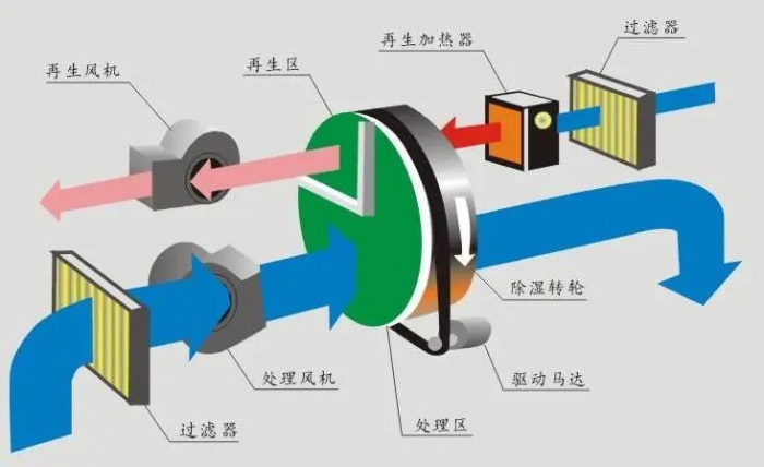 三伏天，智能機(jī)器人地下停車(chē)庫(kù)的防潮