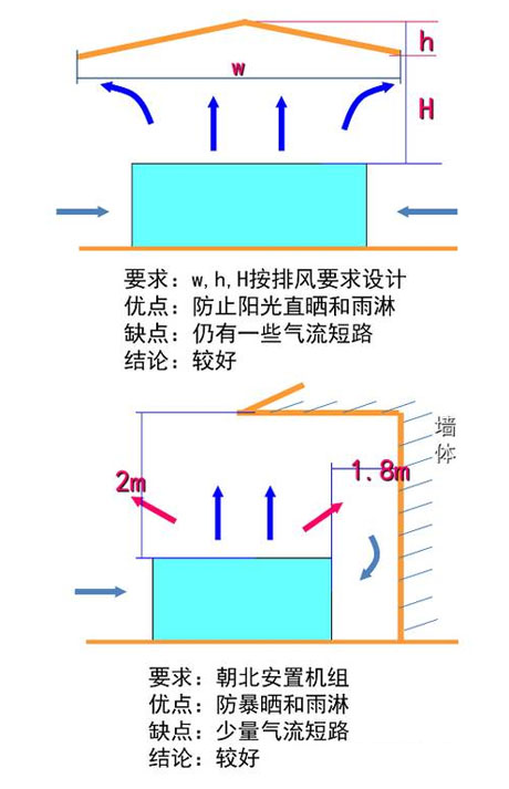 工業(yè)除濕機(jī)廠家