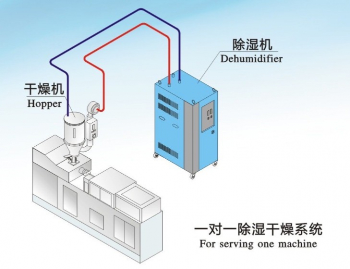 人防工程濕度的主要原因是什么？