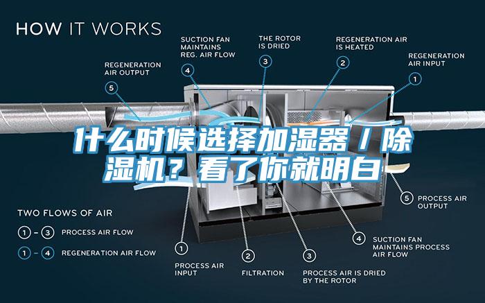 什么時候選擇加濕器／除濕機(jī)？看了你就明白